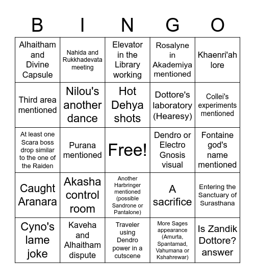 3.2 sumeru predictions Bingo Card