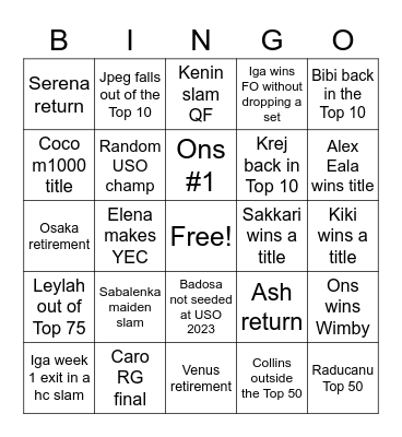 Rafanosjan 2023 WTA Bingo Card