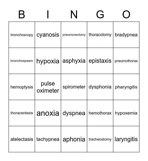 Chapter 7 Respiratory System med terms Bingo Card