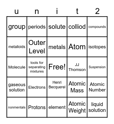 IPC UNIT 2 Bingo Card