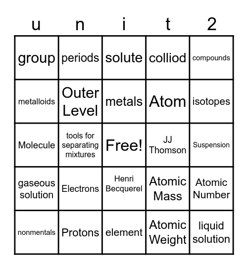 IPC UNIT 2 Bingo Card