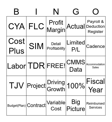 Financial Overview BINGO Card