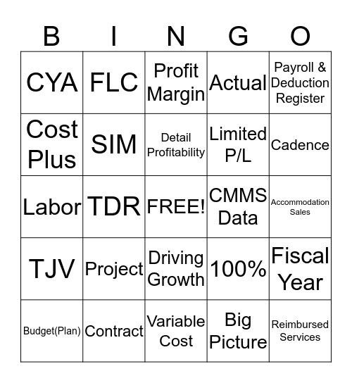 Financial Overview BINGO Card