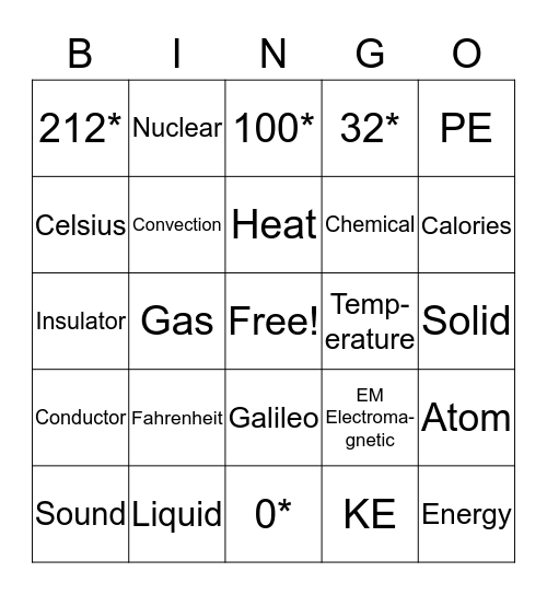 Kenold p.2 Bingo Card