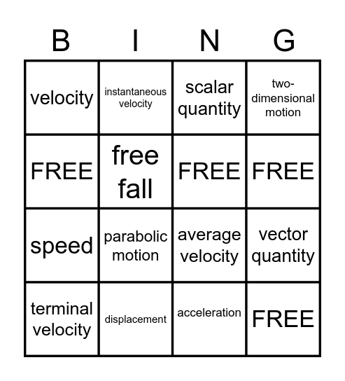 PHYSICS - MODULE 4 Bingo Card