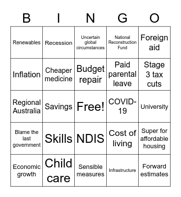 Budget Bingo - Australia 2022 Bingo Card