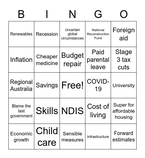 Budget Bingo - Australia 2022 Bingo Card