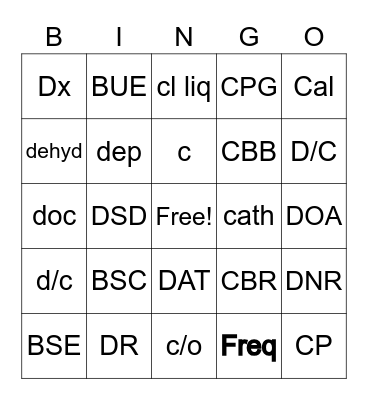 Abbreviations Bingo Card