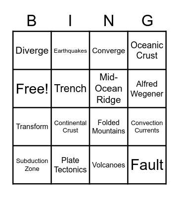 Plate Boundaries Bingo Card