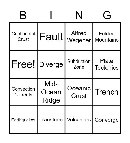 Plate Boundaries Bingo Card