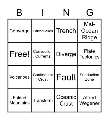 Plate Boundaries Bingo Card