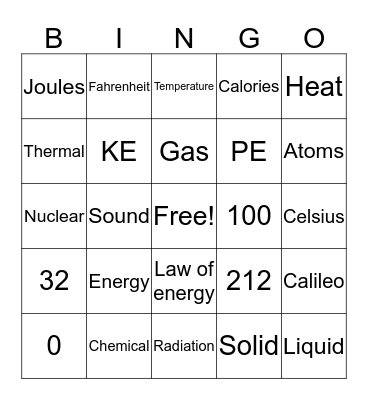 Science is awesome Bingo Card