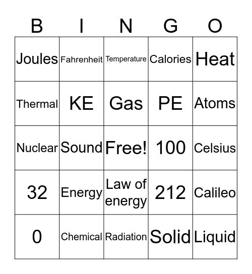 Science is awesome Bingo Card