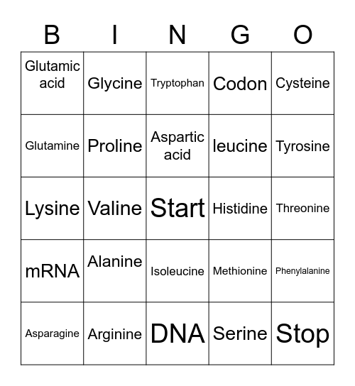 Codon Chart Bingo Card