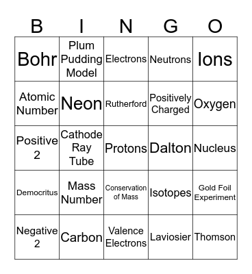 Atoms and Scientists Bingo Card