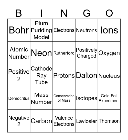 Atoms and Scientists Bingo Card