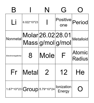 Periodic Table and Moles Bingo Card