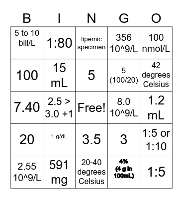 Clinical Laboratory Calculations Bingo Card