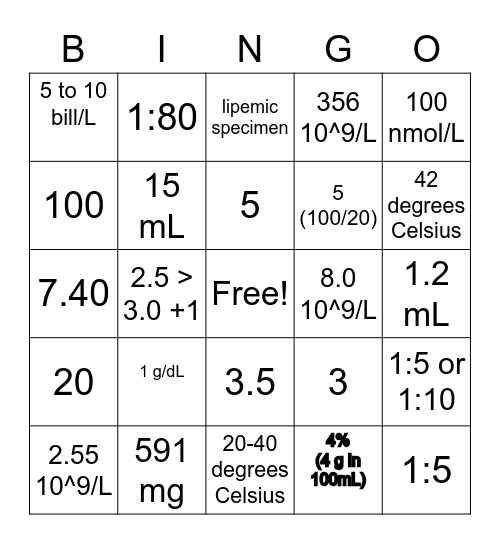 Clinical Laboratory Calculations Bingo Card