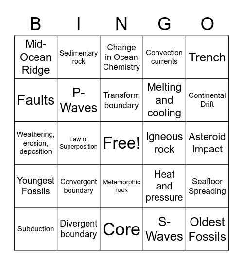 Common Assessment 3 Bingo Card