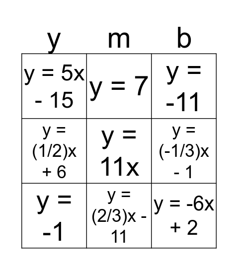 Writing Linear Equations Bingo Card