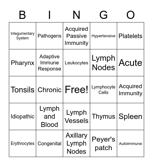 Lymphatic and Immune System Bingo Card