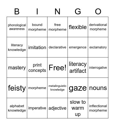 Exam 2 review Bingo Card