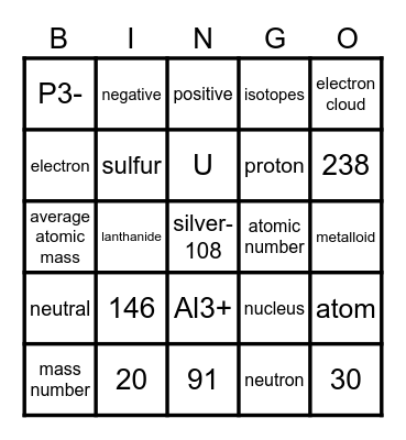 Atoms, Ions, Isotopes Bingo Card