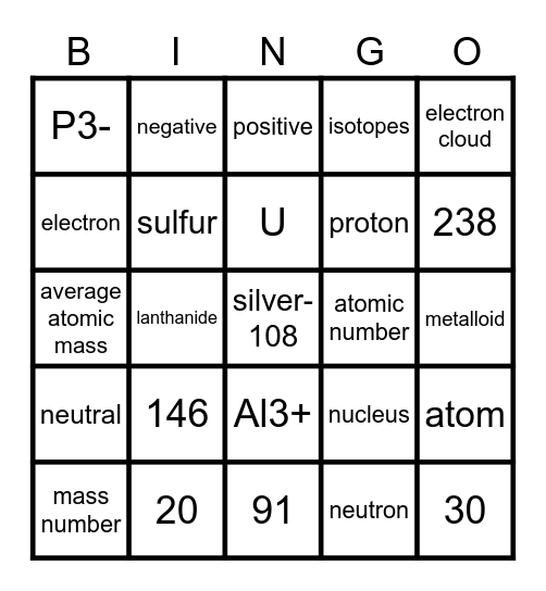 Atoms, Ions, Isotopes Bingo Card