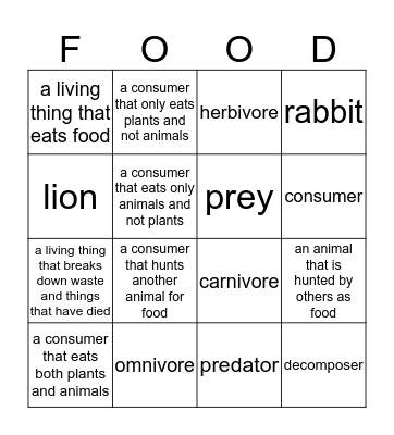 Ways Plants and Animals Interact Bingo Card