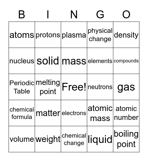 Atomic  Bingo Card