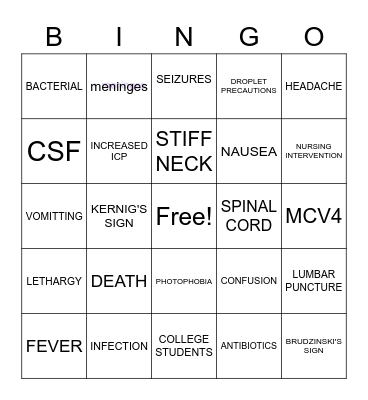 MENINGITIS Bingo Card