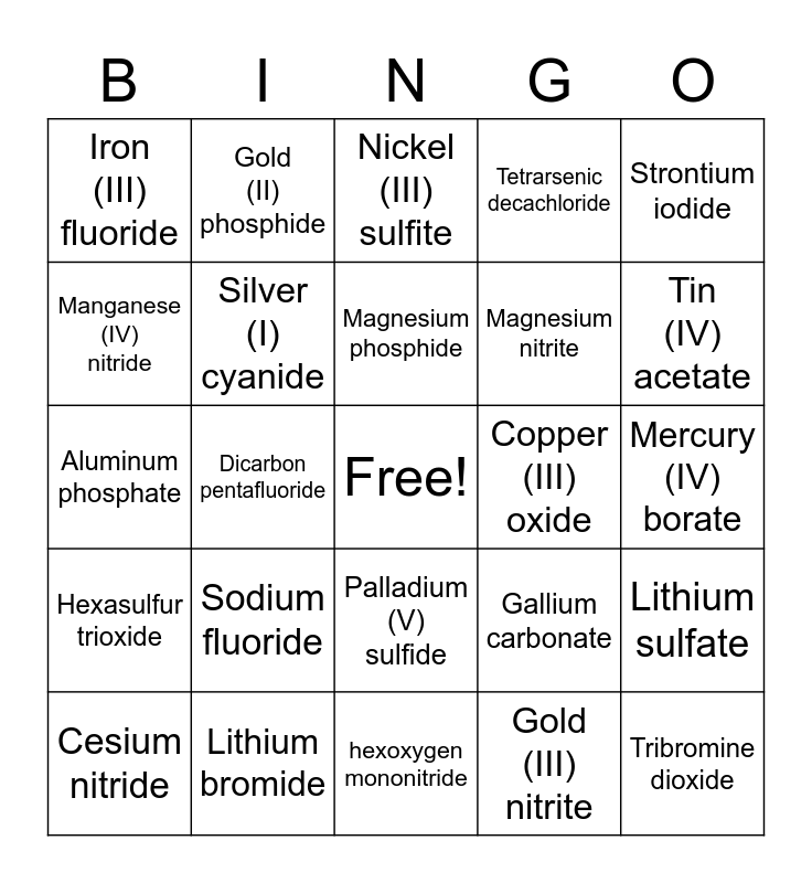 Ionic and Covalent Naming 2 Bingo Card