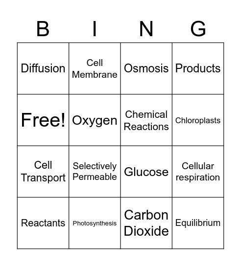Unit 3: Cell Processs Bingo Card