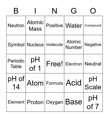 Atoms, Elements, Molecules, Compounds, Acids and Bases Bingo Card