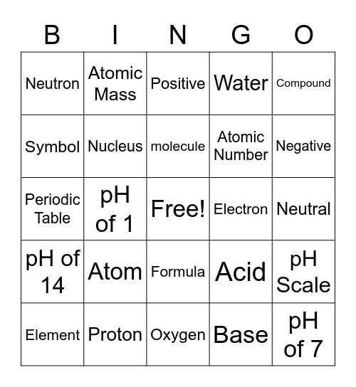 Atoms, Elements, Molecules, Compounds, Acids and Bases Bingo Card