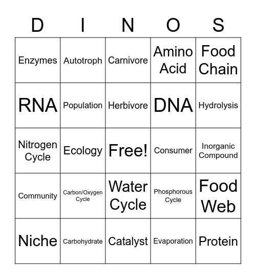 Biology Chapter 3 Bingo Card