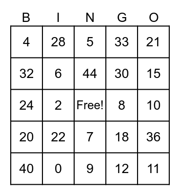 Multiplication BINGO: 0s - 4s Bingo Card