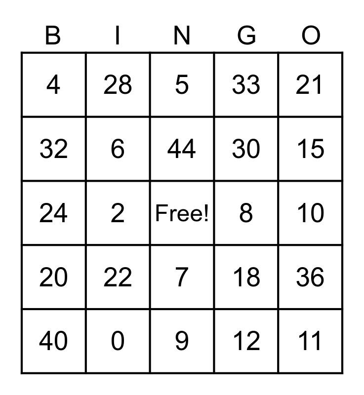 Multiplication BINGO: 0s - 4s Bingo Card