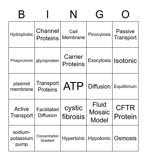 Unit 3 Membrane Transport_1 Bingo Card