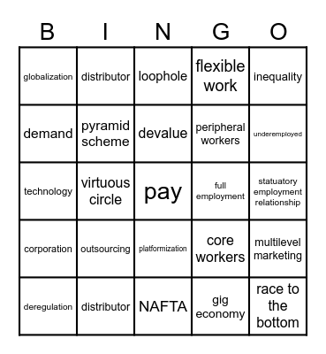 Neoliberalism Bingo Card