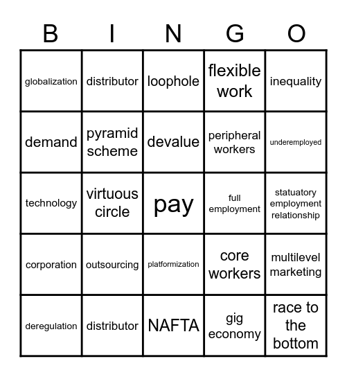 Neoliberalism Bingo Card