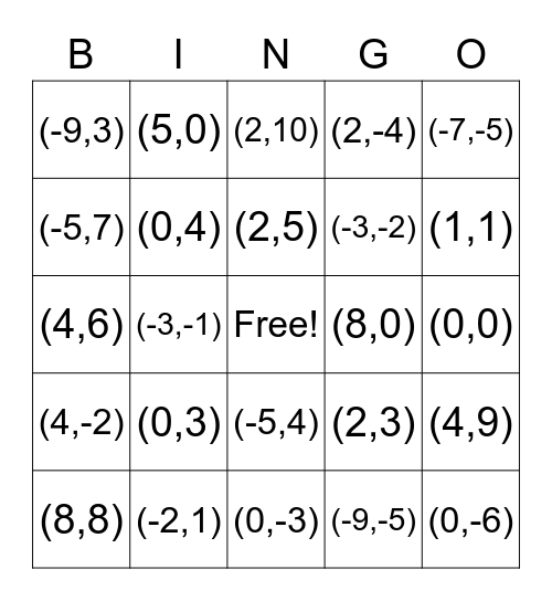 Points on a Coordinate Plane Bingo Card