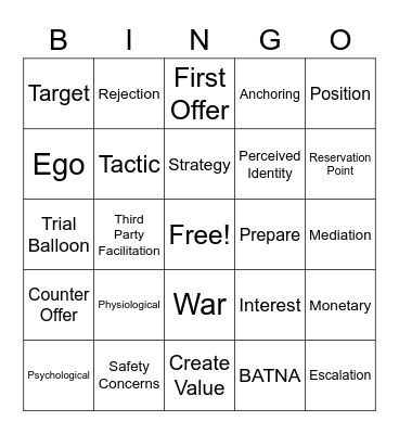 Employment Negotiations Bingo Card