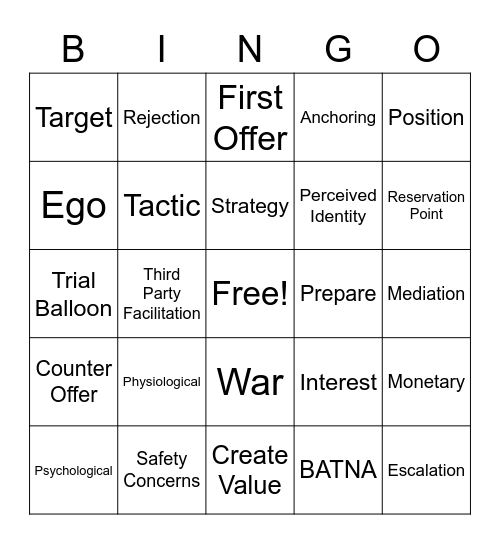 Employment Negotiations Bingo Card
