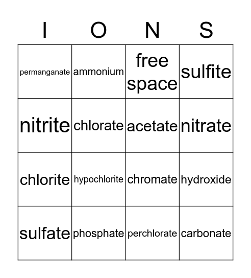 Polyatomic Ions Bingo Card