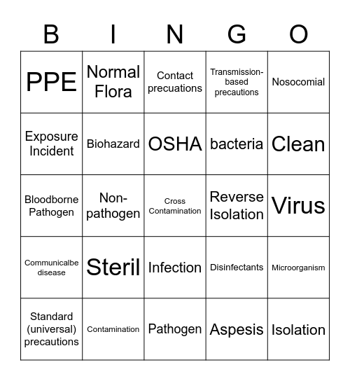 cna skills body mechanics Bingo Card