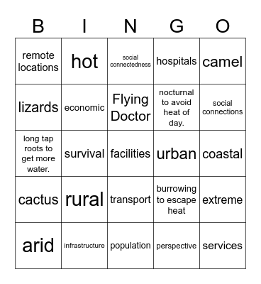 Liveability & Desert Landscapes Bingo Card