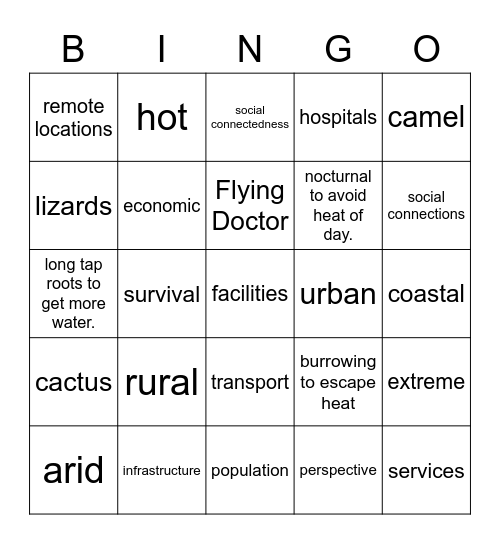 Liveability & Desert Landscapes Bingo Card