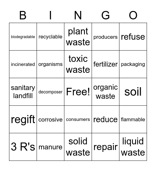 Gr. 4 Waste Unit Review Bingo Card
